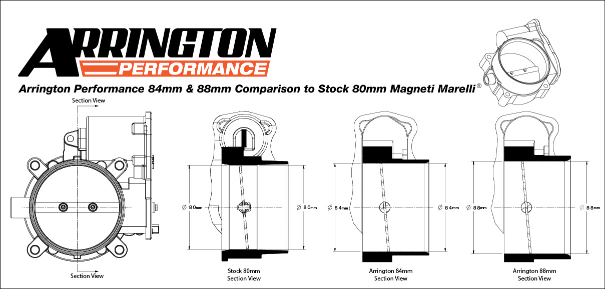 Arrington Performance 84mm and 88mm Section Comparison to Stock 80mm Magnet Marelli